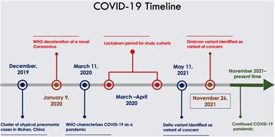 Temporal trends in cardiovascular care: Insights from the COVID-19 pandemic
